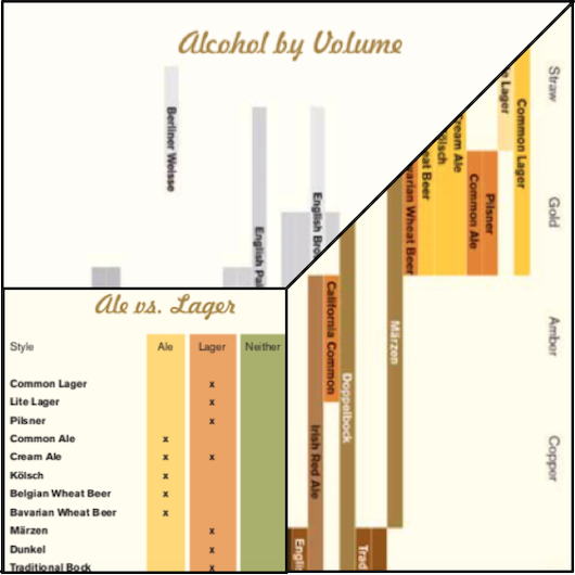 beerology's tweet photo. 15 reasons to read / re-read my award-winning #beerologybook 4: The Beer Tasting Tools section includes charts I created to help me pass the @BJCP_Official written exam. Use them to study! #bjcpexam #bjcpstudy #bjcp #beercharts #beerbook #beerstudytools #beerstudy #craftbeer https://t.co/dHC5rKeE1K