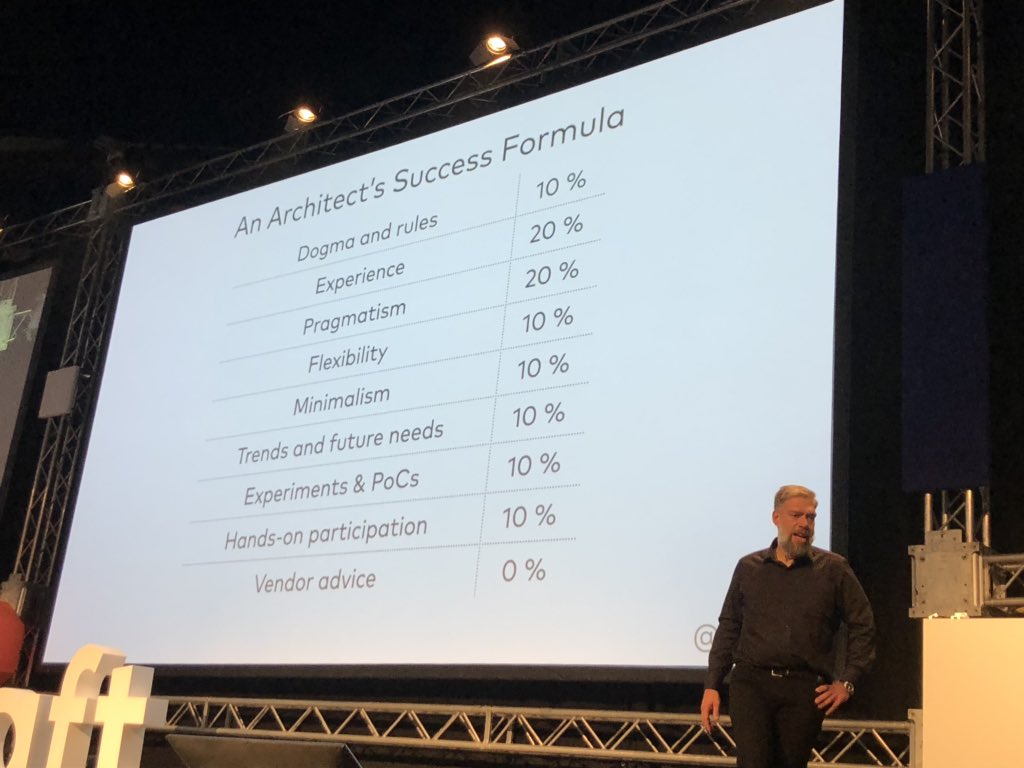 The Architect Success Formula