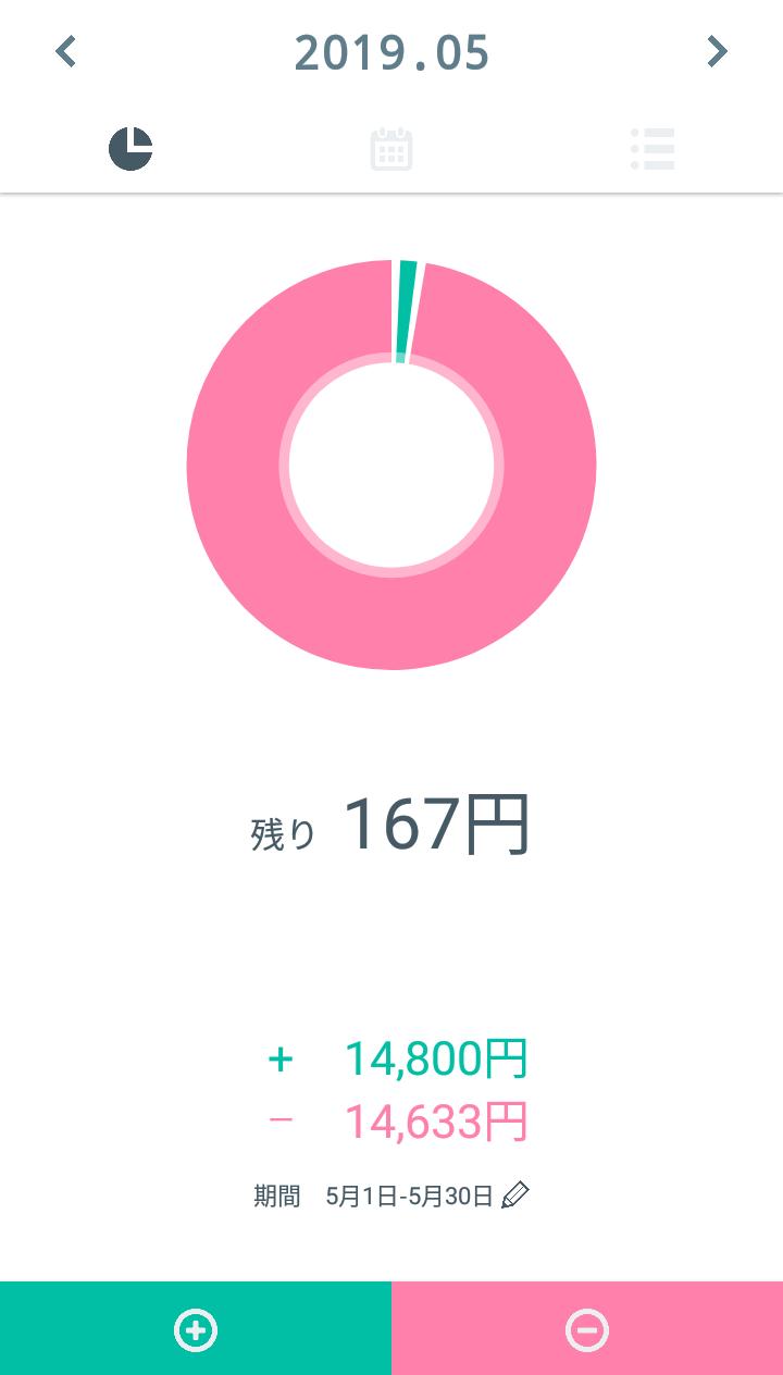 ちよ 0chiyo Twitter