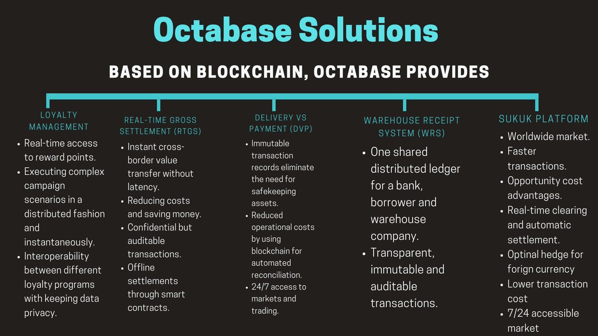 octabase's tweet photo. Do you want your business to grow up and become number one?
check out #octabase #solutions!

#blockchaintechnology is taking its place in the modern world. Therefore, to be number one, Octabase will be your first and foremost choice.
#Octabase #sukuk #blockchaintechnology https://t.co/hr6c3XERgw
