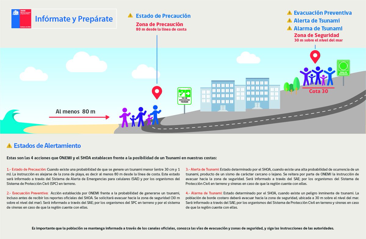 Senapred's tweet photo. Estas son las 4 acciones que ONEMI y el SHOA establecen frente a la posibilidad de un tsunami en nuestras costas https://t.co/IUtbaQdx5H