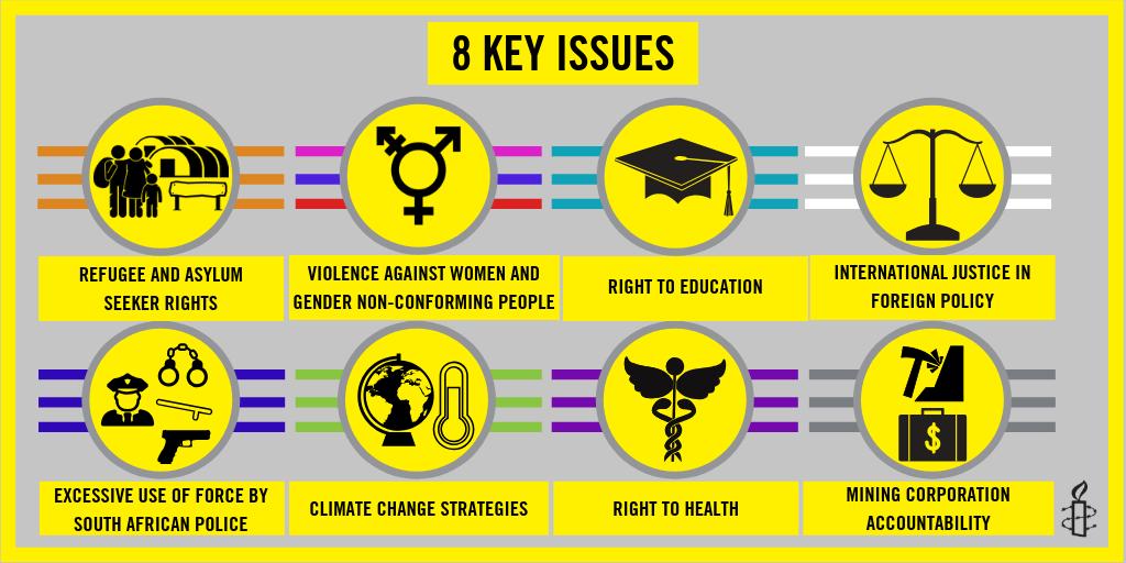 AmnestySAfrica's tweet photo. A Human Rights approach for the government-elect? Read our #HumanRights manifesto here: https://t.co/JOV7VhPd7U #SAElections2019 #CheckTheElect https://t.co/wYUpz6CWZA