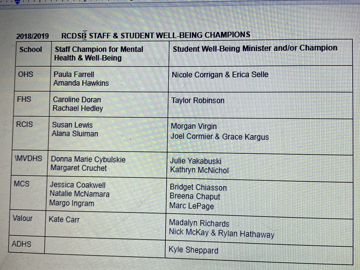 LisaLaRiviere's tweet photo. I am very grateful to RCDSB student and staff well-being champions for their excellent leadership & planning for mental health promotion and mental health week. If you see a champion in the school today, give them a high five โ #RCDSBStressLess https://t.co/P3xOTLWV4o