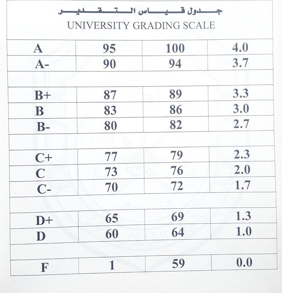 جدول توزيع الدرجات في المتطلبات والاختياريات الجامعية <a href="/Squ_2013/">تغريدآت جامعية❤</a>