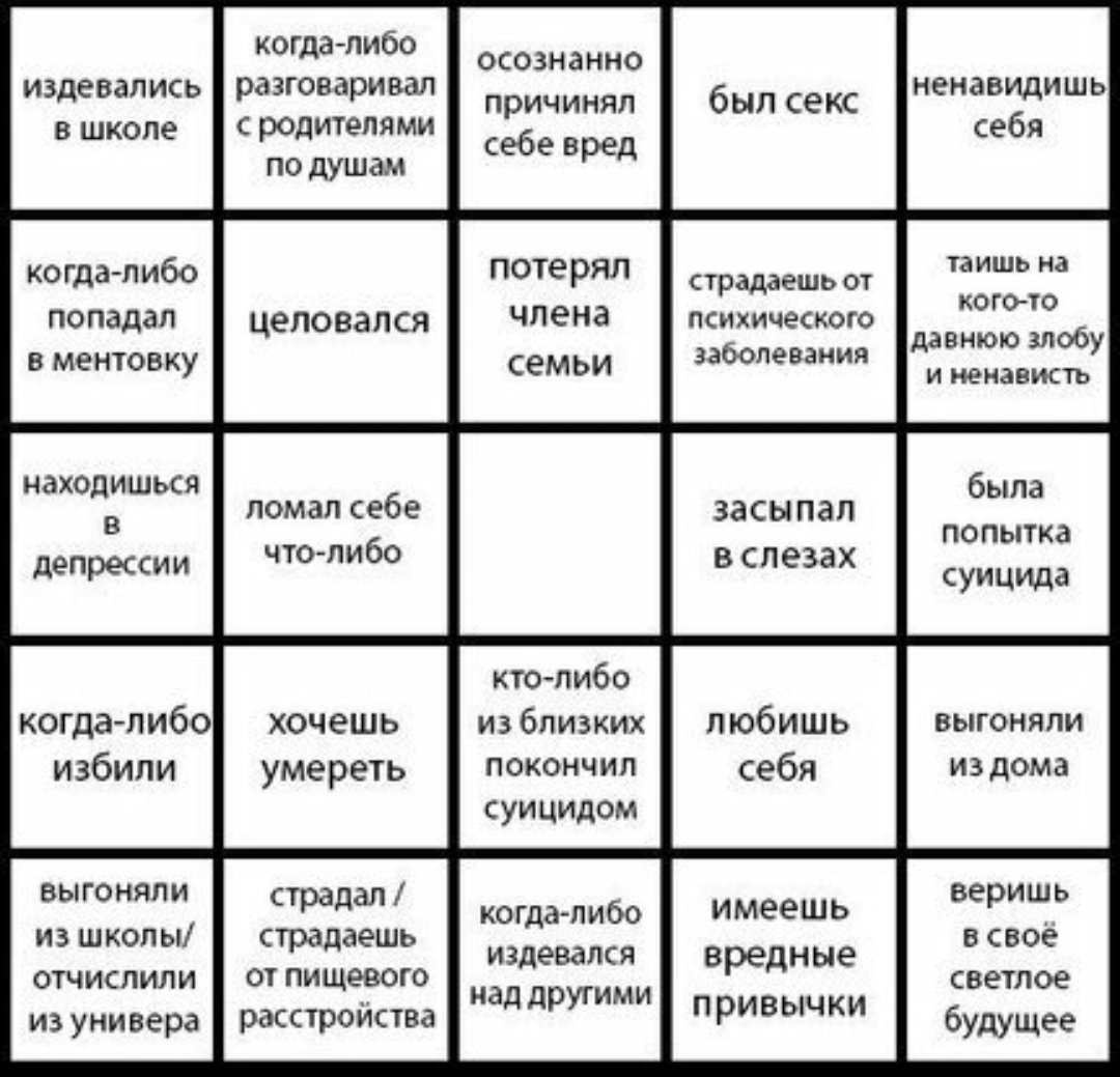 Тест на плохих родителей. Бинго. Бинго с психологическими расстройствам. Ненависть к себе Бинго. Бинго плохие привычки.