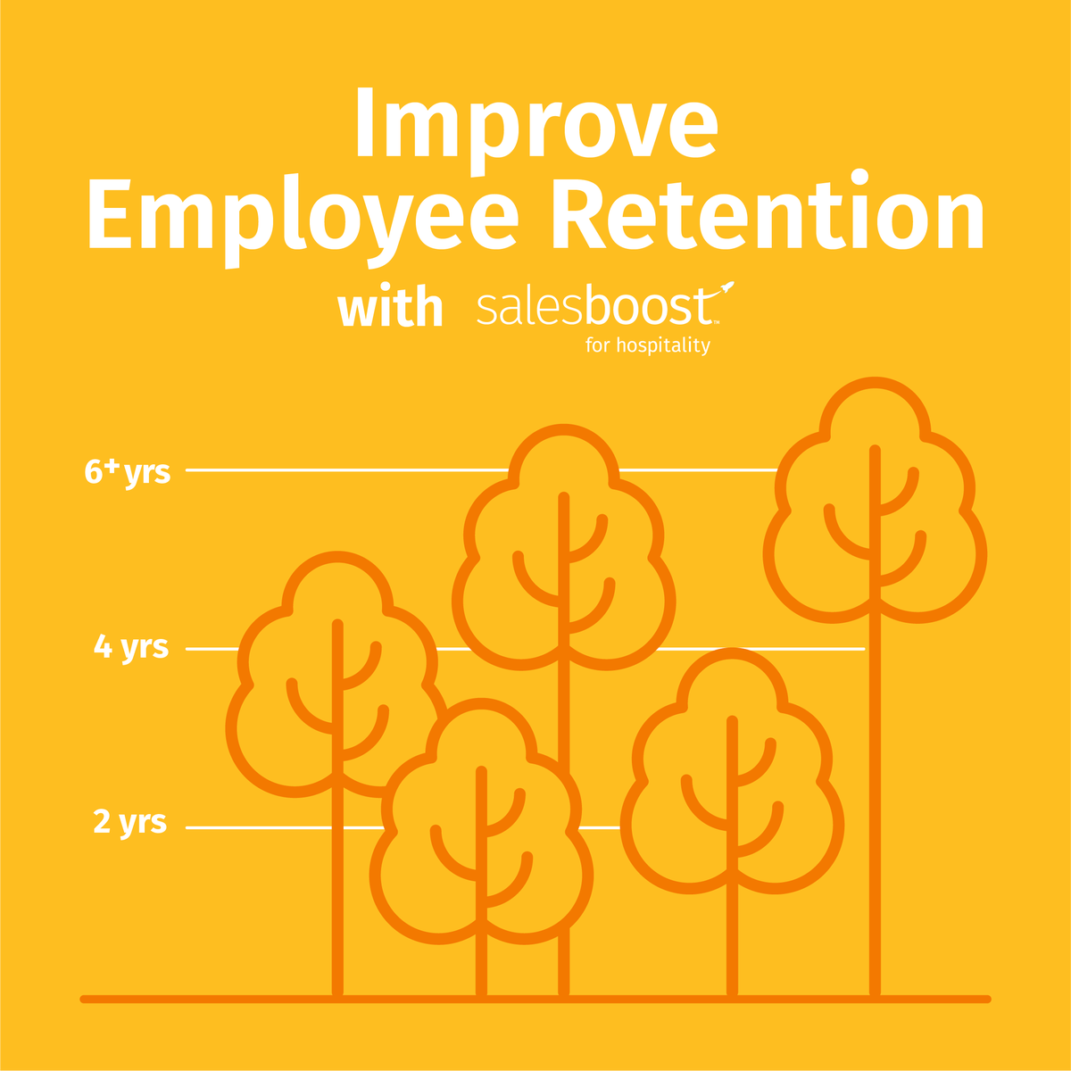 SalesboostLLC's tweet photo. The Hospitality industry turnover rate is an astounding 74%!! That's why established training programs that support development and growth are key to employee satisfaction and most importantly, to retain top talent. Set up a demo today ➡️ https://t.co/T5olvufIOy https://t.co/aJ95mla1Mj