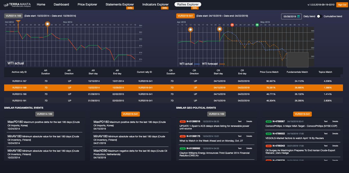On 22Apr19, <a href="/TerraManta/">TerraManta</a> generated 21-day forecast for daily closing price of #WTI #CrudeOil front month contract: on target for the first 2 weeks #OPEC #Reuters #Techstars #Brent #energy #oilandgas #Bloomberg <a href="/SPGlobalPlatts/">SPGlobalPlatts</a>