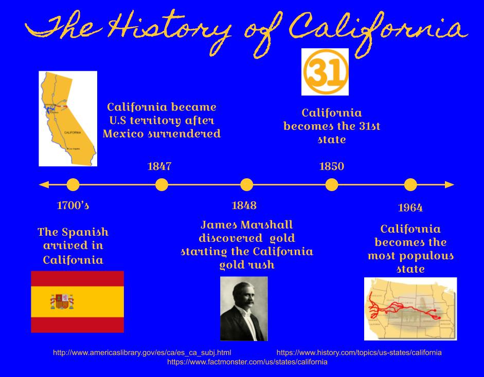 KennelClubTweet's tweet image. Congratulations to Gavin for earning the Creativity Emoji sticker 🎨 for your 50 States timeline made on #Google Drawings!  #comments4kids #commentsforkids #GoogleEdu #GoogleDrive