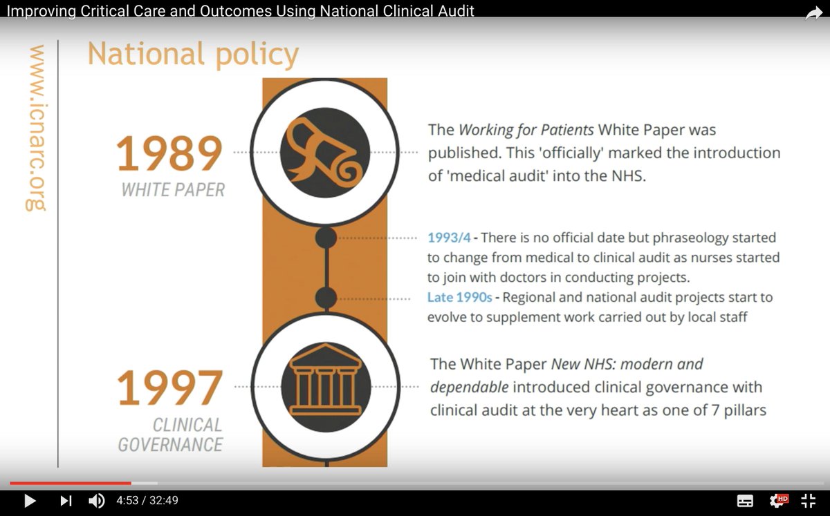 cascleicester's tweet photo. Stumbled across this lecture https://t.co/DFsNrdcu7V in San Diego by @ICNARC on national #clinicalaudit Great to see NCAs being presented across the pond. Not so great that the talk uses a CASC resource without reference. #duerecognition #spotthedifference #ourlogohasgone https://t.co/Y9TBPHolwy