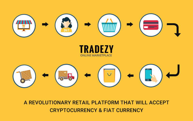 aussie_digital's tweet photo. Aussie digital is launching its ICO backed by a revolutionary retail platform that will change the way you shop online. 

To know more read https://t.co/nmlrMTBdBP

#ICO #Ecommerce #Cryptocurrency #Tradezy #AussieDigital #OnlineMarketplace #AUDcoins #BlockchainEcosystem https://t.co/wX4OY7MYYD