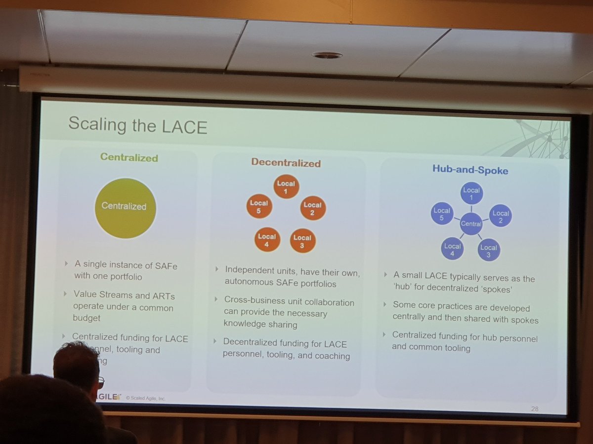 _jonathancoyle_'s tweet photo. Different models for the #LACE thanks to Andrew Sales at the #safesummit @ScaledAgile https://t.co/tCN0E3tl7M
