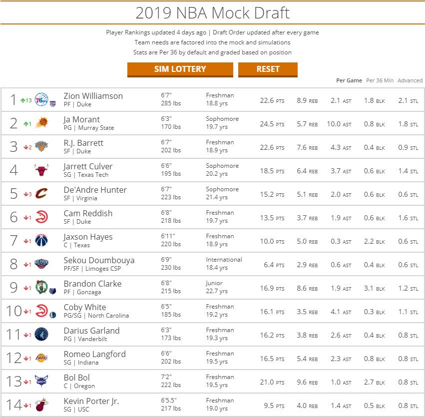 AlanDandar's tweet photo. I’ll be there in spirit, tossing up prayers for this outcome in a few days (sans 2002 Detroit Pistons)... https://t.co/FdYmYDpfj2