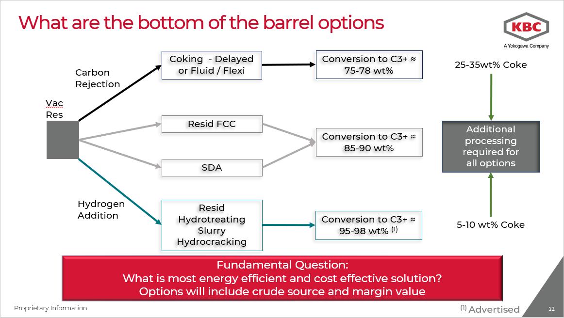 kbc_at's tweet image. Mel Larson, back from his #Refcomm keynote Bottom of the Barrel speech is again answering our clients fundamental question: What is most energy efficient and cost effective solution? #refining #energyefficiency
kbc.global/industry-solut…