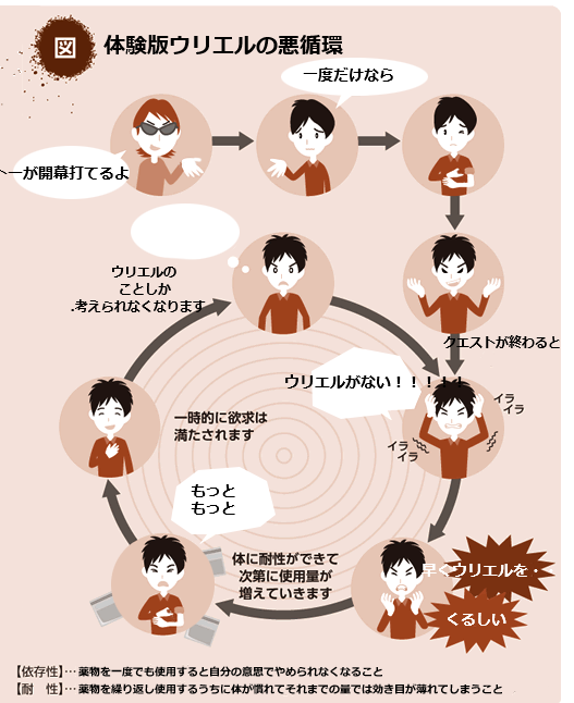 はなまる On Twitter 土でアルバハhlソロするとき いつもフレの属性石借りるんだけど ウリエルを借りて攻略するのを 体験版ウリエル っていうのほんと心にウリエルボンバー食らったよね