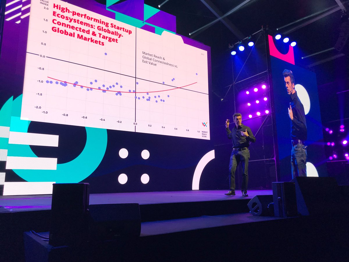 Happy to finally reveal the findings of the #GSER2019 report on stage today at #TNW2019. If you haven’t had a chance to see the report yet, you can get it here: startupgenome.com/gser2019
