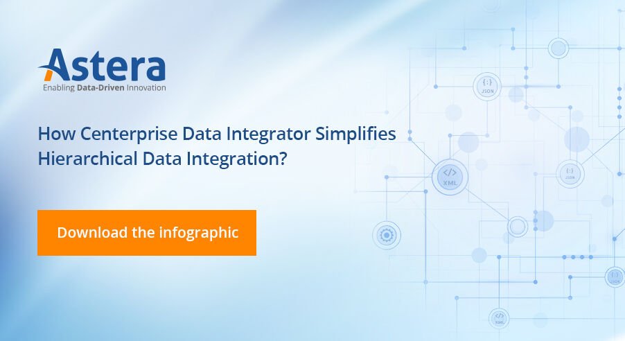AsteraSoftware's tweet image. Does your organization struggle with integrating data from #hierarchicaldata sources? Leverage Centerprise’s extensive library of built-in functions and transformations to perform #ETL operations on complex hierarchical data formats.
Find out more: bit.ly/2LwpEgX