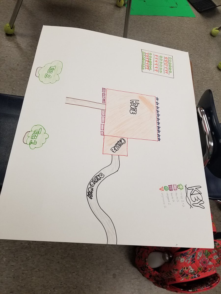 MrsLauraAdamsEM's tweet photo. Students chose plants from the @BHG website, and used them to landscape imaginary yards 🙌 #RCEscience #RCEcreates @RCEMiddle https://t.co/f9t8dLqX4h