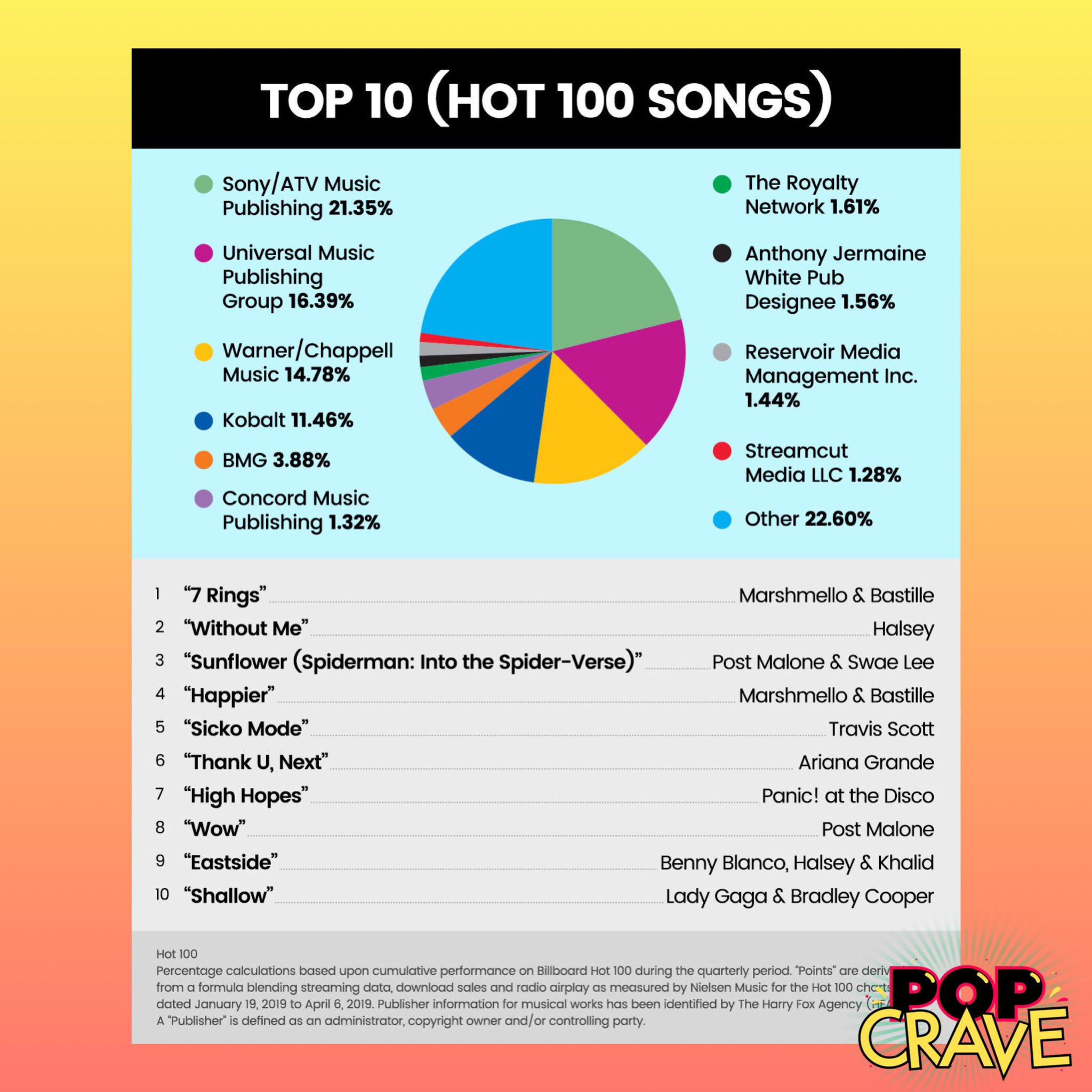 Atrl charts. Трее чарт график. Дерево стилей электронной музыки. Диаграмма по английскому языку. Uk chart.