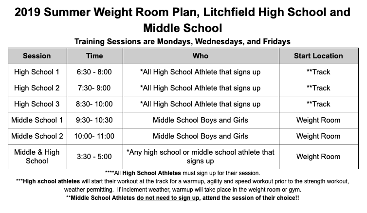 litchstrength's tweet photo. There has been a slight change to the structure of the 2019 Dragons Summer Strength and Speed Workouts.  #golitch @Litchfield465 https://t.co/7Ksw05yntu