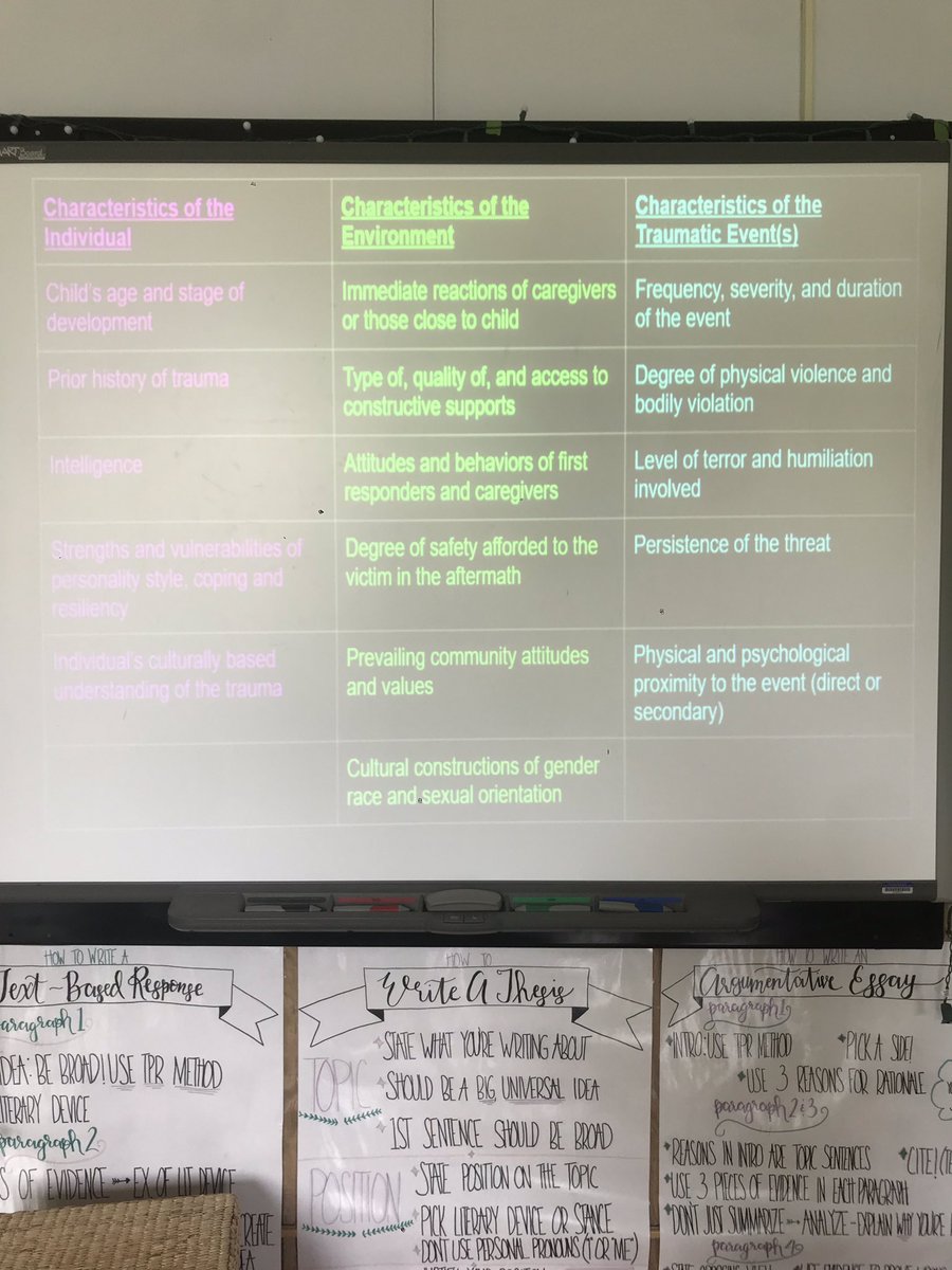 A huge thank you to Ms. Steenburgh for coming in and talking about trauma based behaviors so that English 11 could better understand Maya Angelou in I Know Why the Caged Bird Sings. #naplesCSD