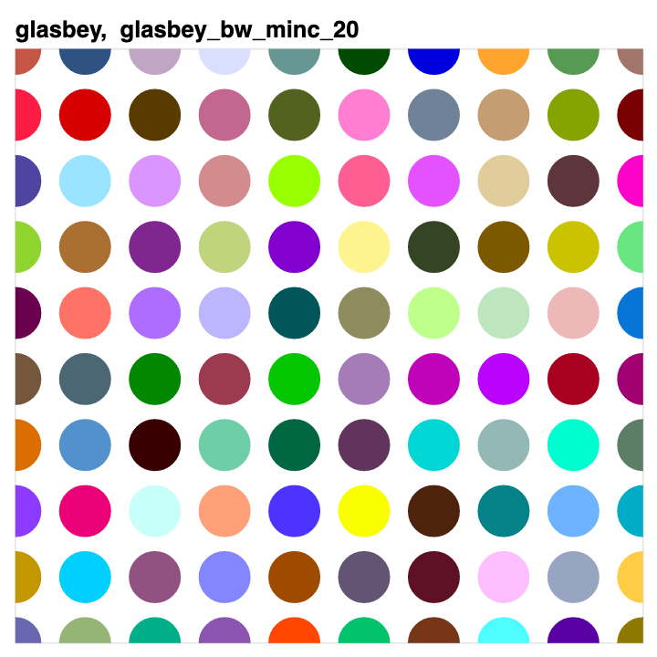 JamesABednar's tweet photo. Do you need to plot a large number of categories at once?  Typical categorical colormaps have at most 10 or 20 colors, but Colorcet now provides several collections of 256 perceptually distinct colors, so that you never have to repeat colors again! https://t.co/PSrbhtYC0j https://t.co/CIREuHjkMq