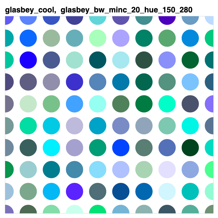 JamesABednar's tweet photo. Do you need to plot a large number of categories at once?  Typical categorical colormaps have at most 10 or 20 colors, but Colorcet now provides several collections of 256 perceptually distinct colors, so that you never have to repeat colors again! https://t.co/PSrbhtYC0j https://t.co/CIREuHjkMq