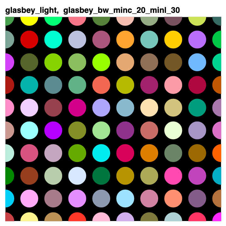 JamesABednar's tweet photo. Do you need to plot a large number of categories at once?  Typical categorical colormaps have at most 10 or 20 colors, but Colorcet now provides several collections of 256 perceptually distinct colors, so that you never have to repeat colors again! https://t.co/PSrbhtYC0j https://t.co/CIREuHjkMq