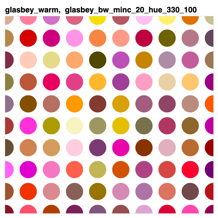 JamesABednar's tweet photo. Do you need to plot a large number of categories at once?  Typical categorical colormaps have at most 10 or 20 colors, but Colorcet now provides several collections of 256 perceptually distinct colors, so that you never have to repeat colors again! https://t.co/PSrbhtYC0j https://t.co/CIREuHjkMq