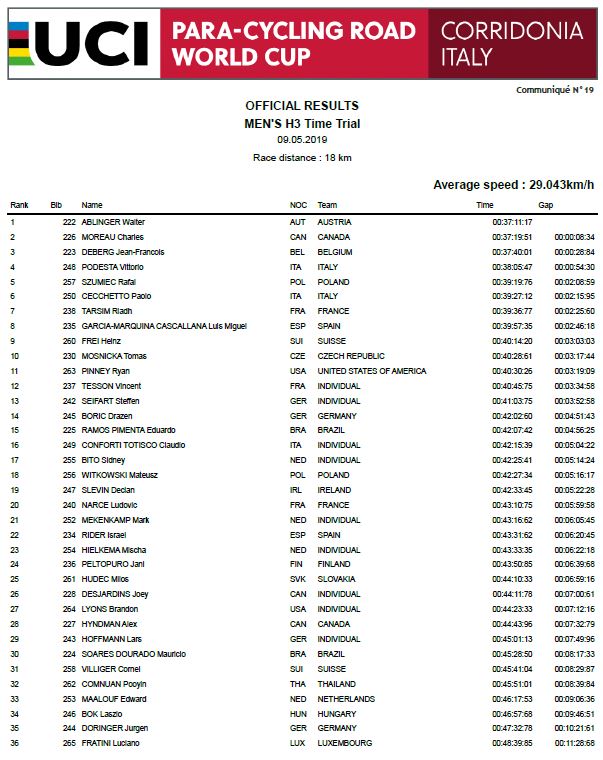 #paracycling #timetrial #corridona #uci 🥇