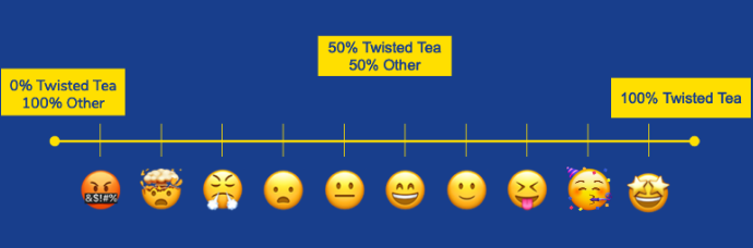Twisted Tea tweet media