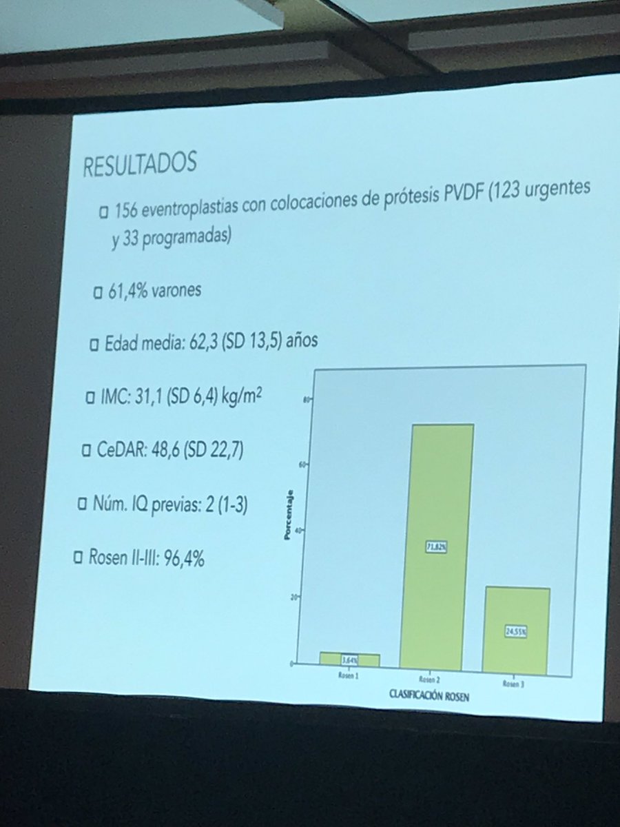 ltallona's tweet photo. El Dr. Tinoco @tinoko243 presentando nuestra experiencia en Urgencias @CirugiaHUVR con las mallas PVDF @CardiolinkG #Pared2019 https://t.co/Rc6BDzwUaO