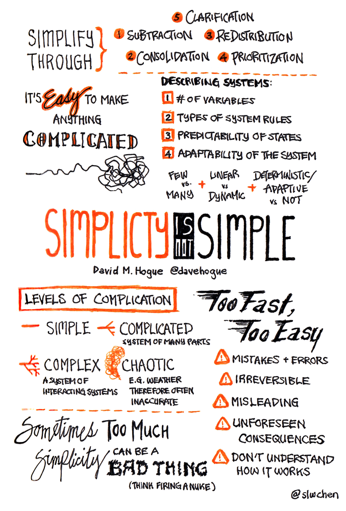 slwchen's tweet photo. It's easy to make anything complicated, but "Simplicity Is Not Simple" – @DaveHogue @FITC #FITCToronto #sketchnotes https://t.co/ClGLLbmfe4