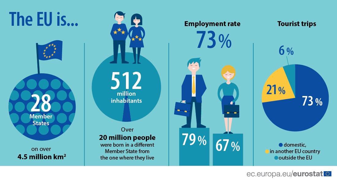 me_urbanlab's tweet image. #EuropeDay2019  6️⃣9️⃣ years ago the founders 🇫🇷🇩🇪🇮🇹🇧🇪🇳🇱🇱🇺looked over the injuries of WWII sharing the dream of a new era: happy birthday #europe 🎂