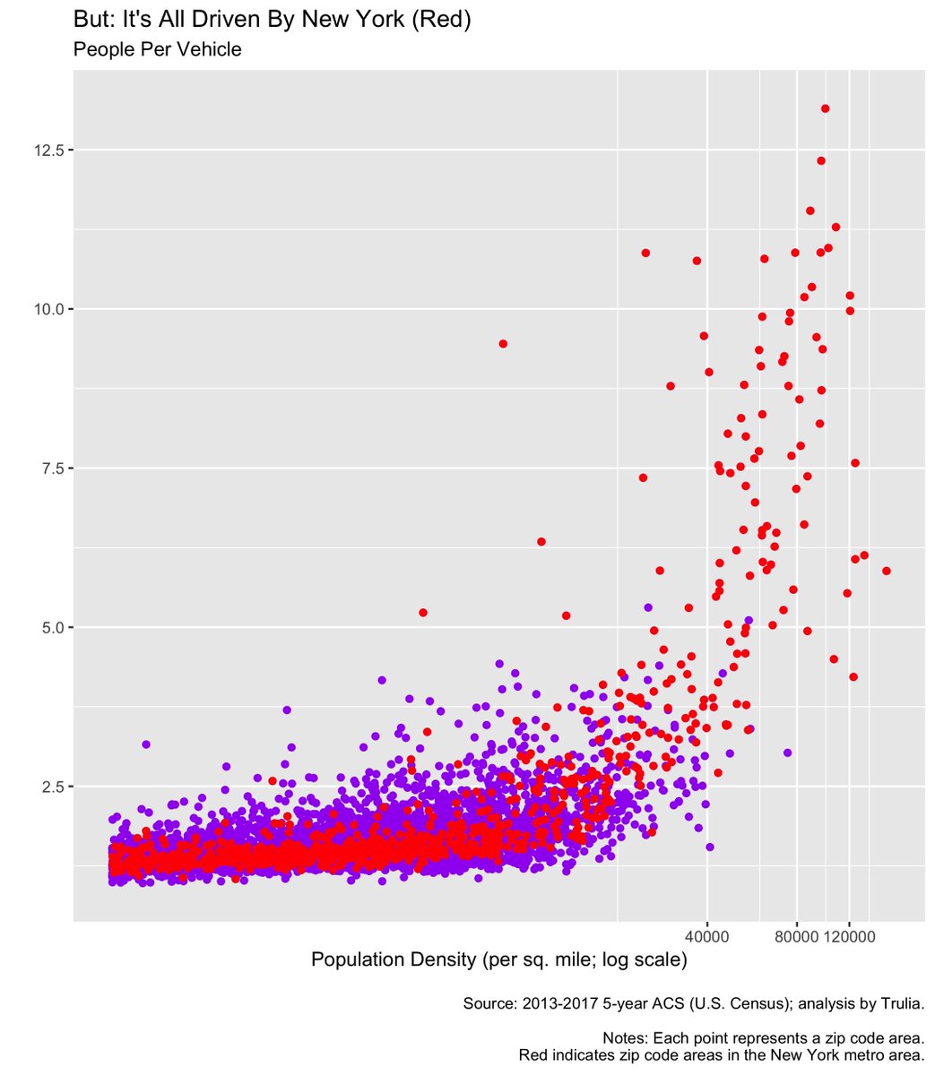 Issi Romem On Twitter There Seems To Be A Density