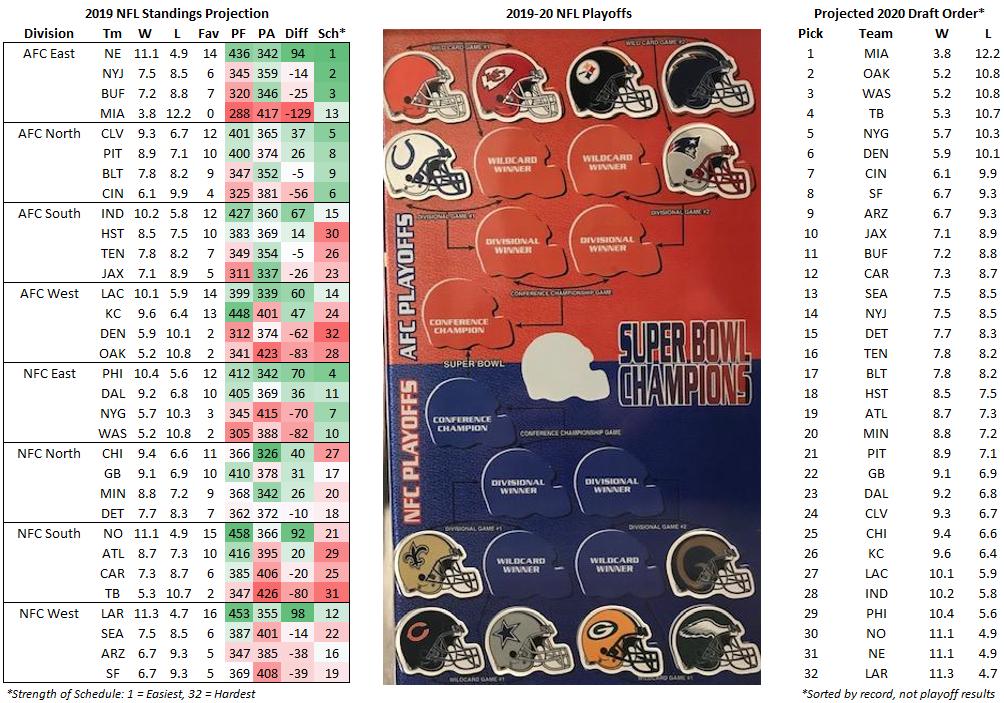 2020 nfl standings