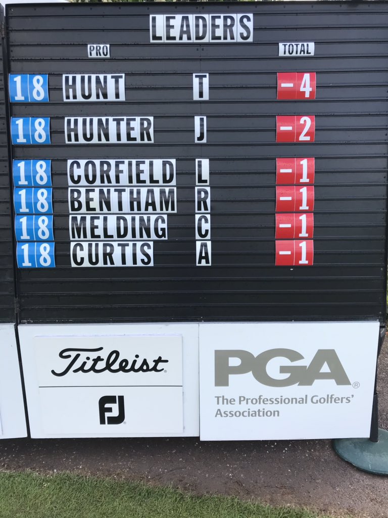 <a href="/93Tob_Hunt/">Toby Hunt</a> stays on top to claim the win in the <a href="/TitleistEurope/">Titleist Europe</a>  &amp; <a href="/FootJoyEurope/">FootJoy Europe</a> Assistants &amp; U30’s Sprint Series <a href="/CumberwellPark/">Cumberwell Park</a>! <a href="/Acurtis_10/">Adam Curtis</a> sneaks onto the leaderboard to take the lead in the Bonus Pool! #WeLoveGolf #makinggolfhappen
