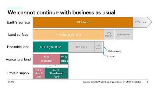 SolarisBiotech's tweet photo. Brief Introduction to Cellular Agriculture and Food Fermenters #foodsecurity #cellular #agriculture #fermentation #labgrownmeat #cellbasedmeat #FutureofFood 

https://t.co/mtToJGteB0 https://t.co/k0RVjSI70l