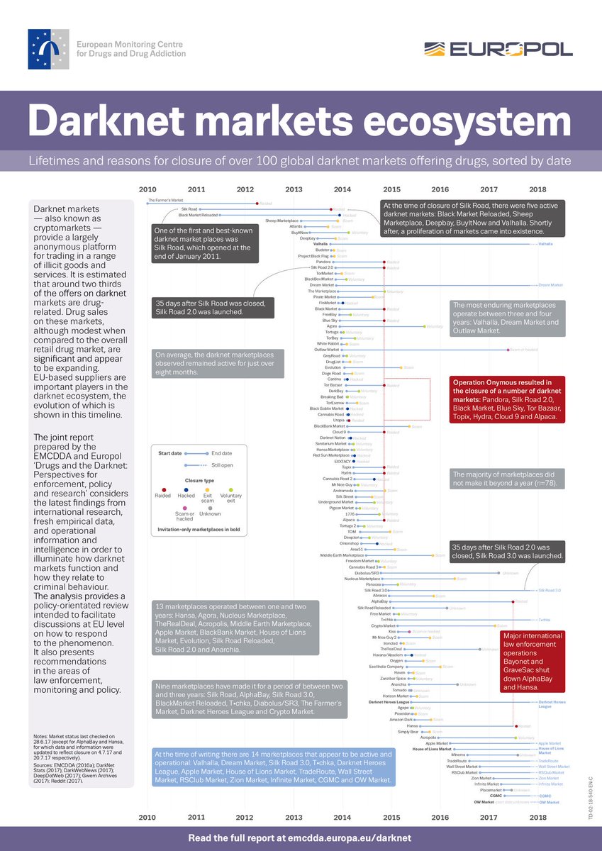 Liberty Darknet Market