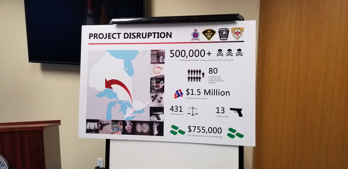 OPP_NWR's tweet photo. Project DISRUPTION - Joint police effort sees $1.5 million in drugs, 13 guns seized in Thunder Bay over past six months. Thunder Bay police, OPP, NAPS, APS join forces with 80 arrests, and 431 charges laid. #projectdisruption ^ mg https://t.co/II23FNjiEx