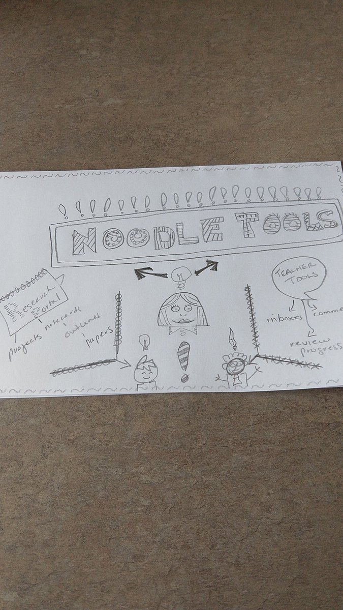 KatharineGadwah's tweet image. #sketchEDnh week 2. Using fonts and faces.