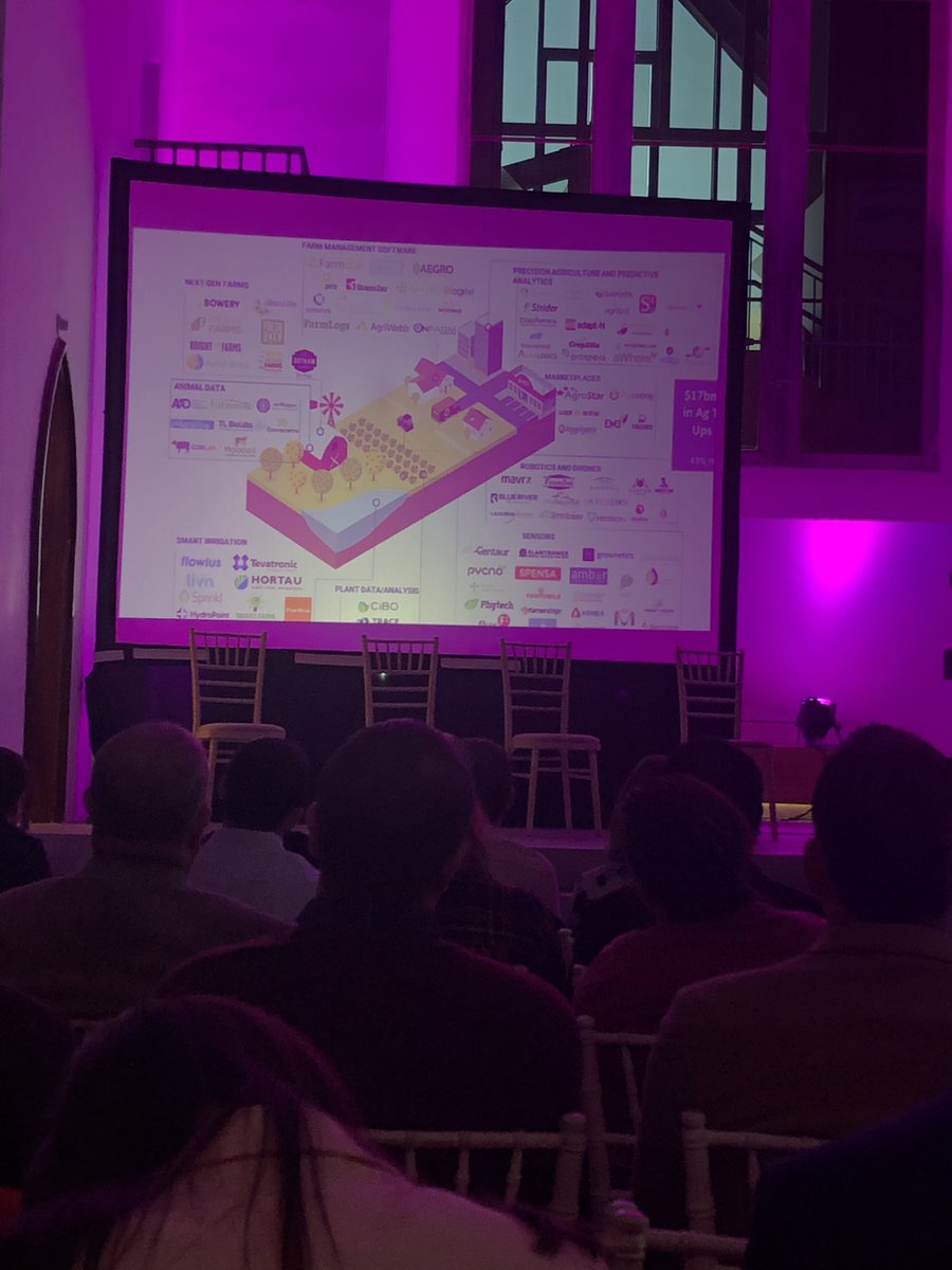 anneco_design's tweet image. The farmer &amp;amp; how they will adapt #understandthefarmer #techology #useability #keepitsimple #agridata #consumerdemands #blockchain #TechThursdayKK @robokeeffe2001 @GlanbiaAgri  @medievalmilekk