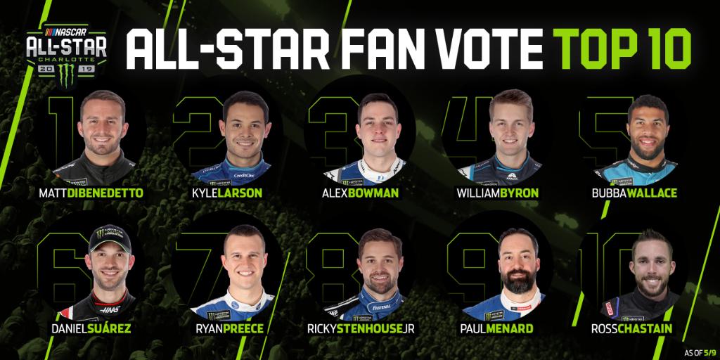 NASCAR on Twitter