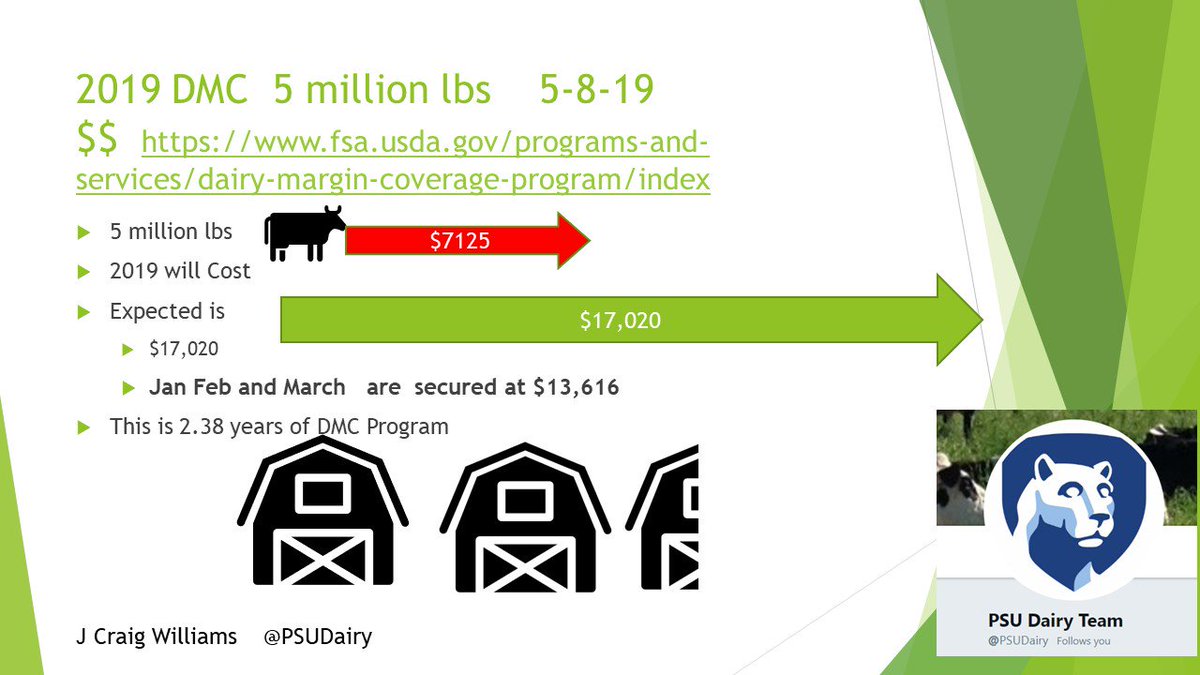 jcwcelb's tweet photo. Thinking about your choices in the  upcoming  @usdafsa #Dairy Margin Coverage..?   #DairyDMC2019  Here is one way to look at it.  How many years will the  2019 program purchase of the upcoming 5 year Farm Bill?    FSA opens on June 17 for  signups    @PSUDairy   @New10_AgEcon https://t.co/TqLaNbCX4x