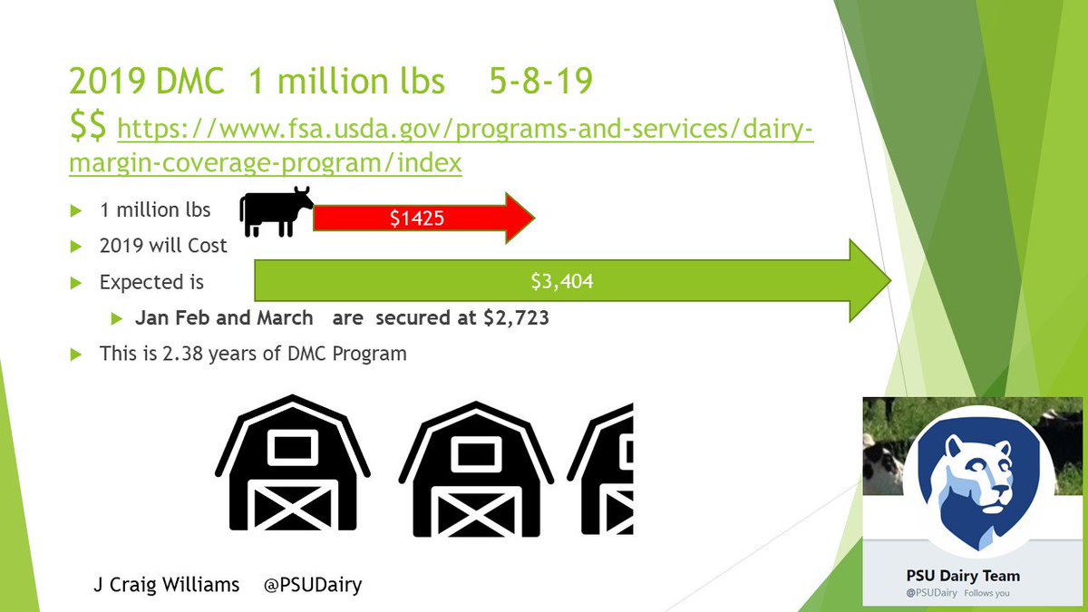 Thinking about your choices in the  upcoming  <a href="/usdafsa/">Farm Service Agency</a> #Dairy Margin Coverage..?   #DairyDMC2019  Here is one way to look at it.  How many years will the  2019 program purchase of the upcoming 5 year Farm Bill?    FSA opens on June 17 for  signups    <a href="/PSUDairy/">PSU Dairy Team</a>   <a href="/New10_AgEcon/">John Newton</a>