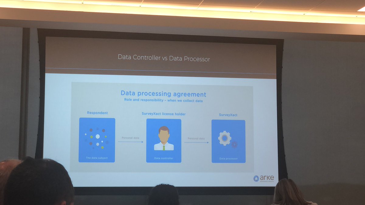 Marketing life after GDPR can be daunting. But identifying the #datacontroller &amp; #dataprocessor can streamline your processes <a href="/ArkeSystems/">Arke</a>