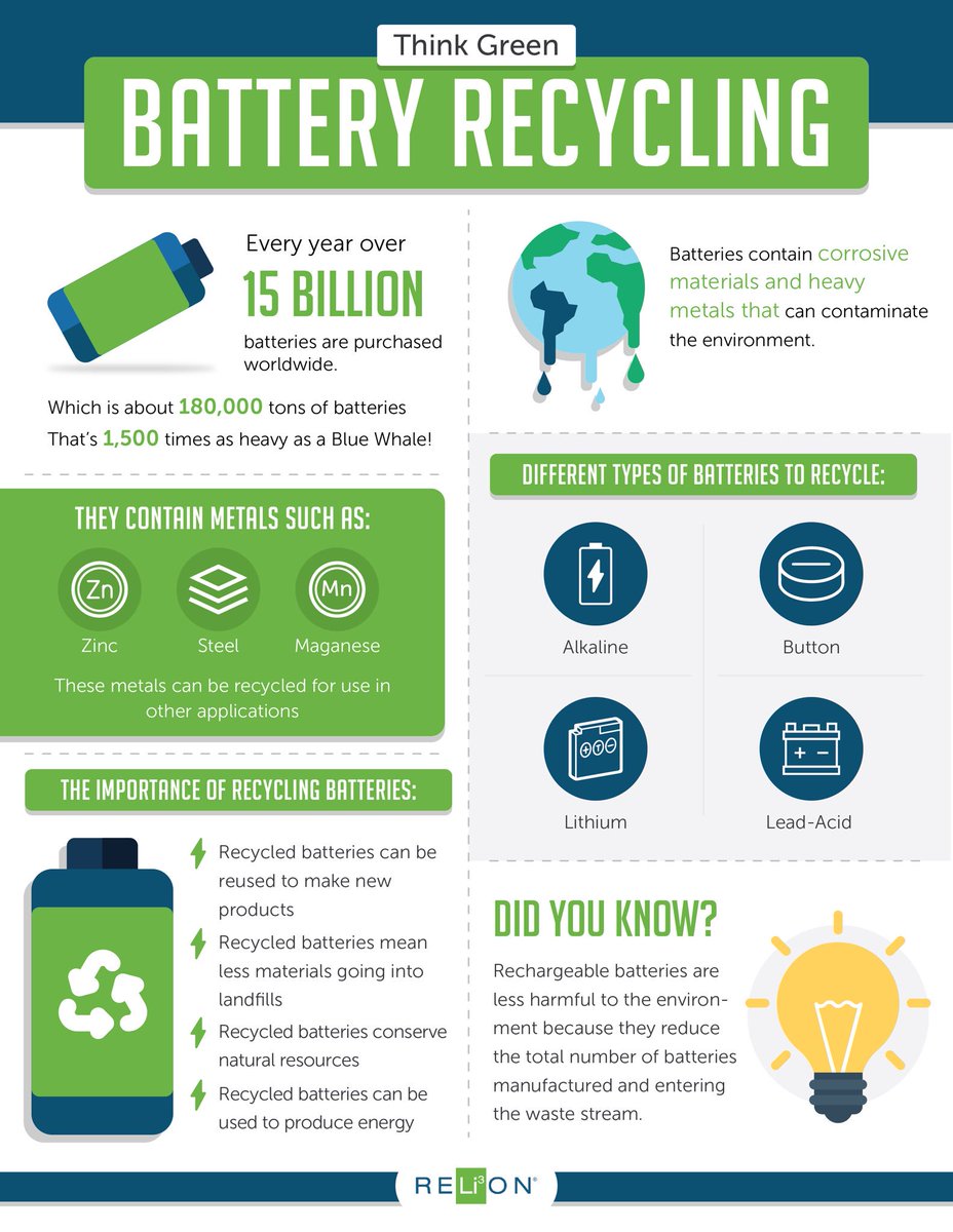 missjamie_ldsb's tweet photo. Grade 7/8E at @CalvinPark_LDSB is collecting used batteries! Please send them our way so we can ensure that they are disposed of in an environmentally friendly manner! #reduceourfootprint https://t.co/vbA5VR5fvM
