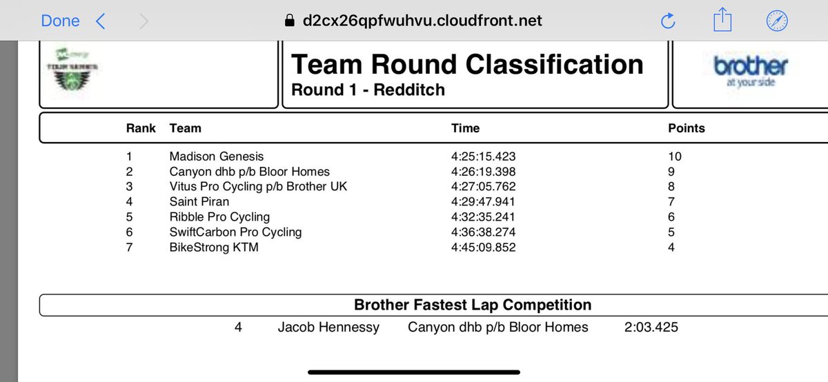 AT85ProCycling's tweet image. Final results from @TourSeries Rnd1
2nd spot in the all important team competition and a Fasted Lap award for @jacob_hennessy1