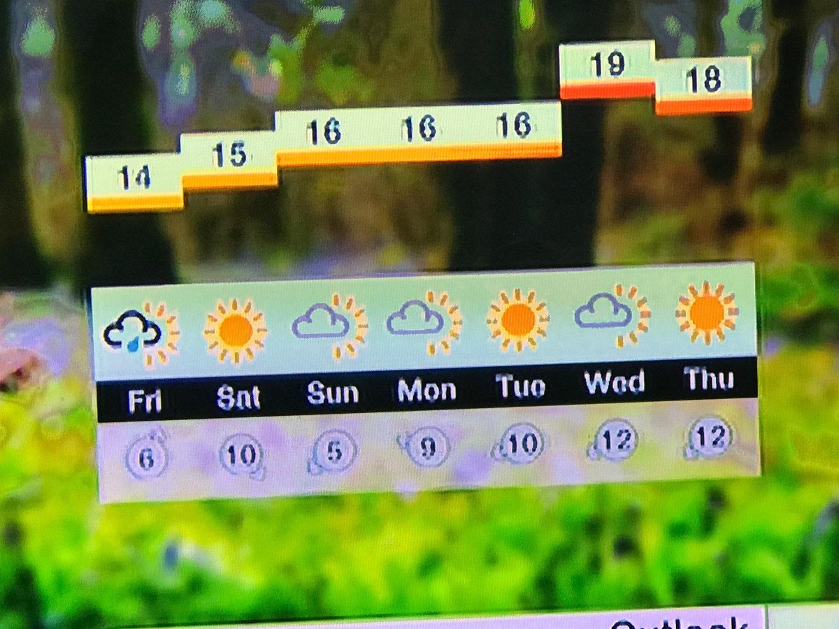 MrE_Year6's tweet photo. Standard SATs week weather next week! 🙌🏻 https://t.co/91DNHCkTzX
