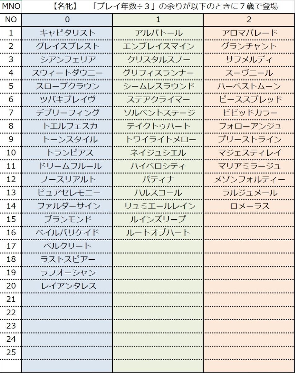 七々々牧場 ダビマス セール繁殖牝馬の年齢テーブルを更新したのでup ロメーラス追加分 名牝 購入券 優 良 次ツイートに 可 無 を掲載 ダビマス
