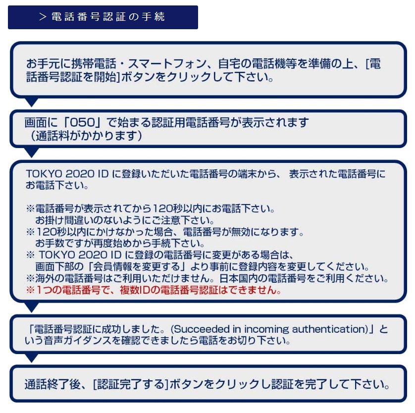 Biglobeニュース 東京五輪チケット販売 電話番号認証で断念する人が続出 何百回電話しても繋がらない 売る気ない のか Biglobeニュース T Co 5cqqgtwg5p